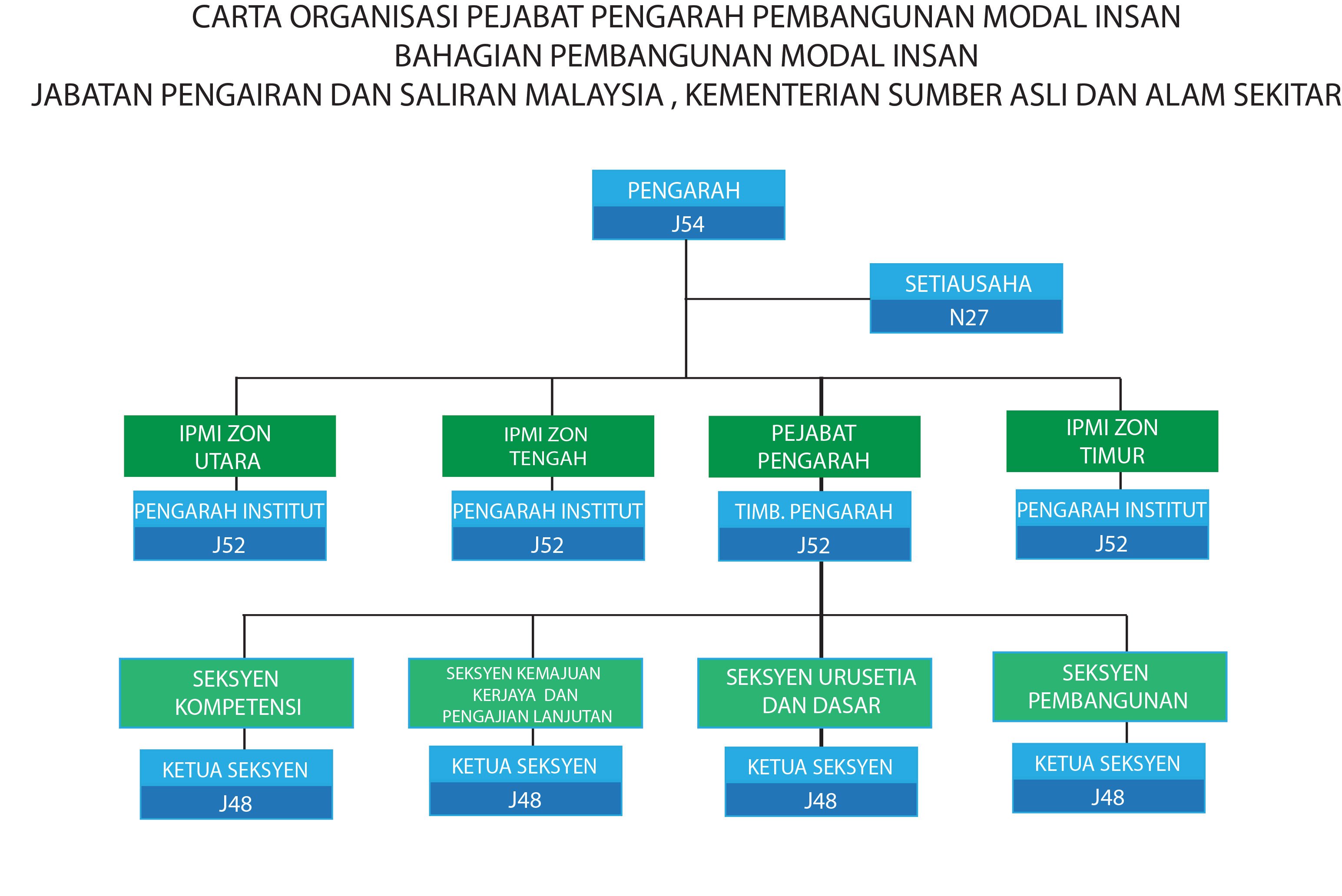 Department Of Irrigation And Drainage