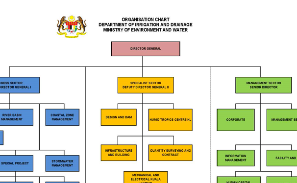 Department Of Irrigation And Drainage