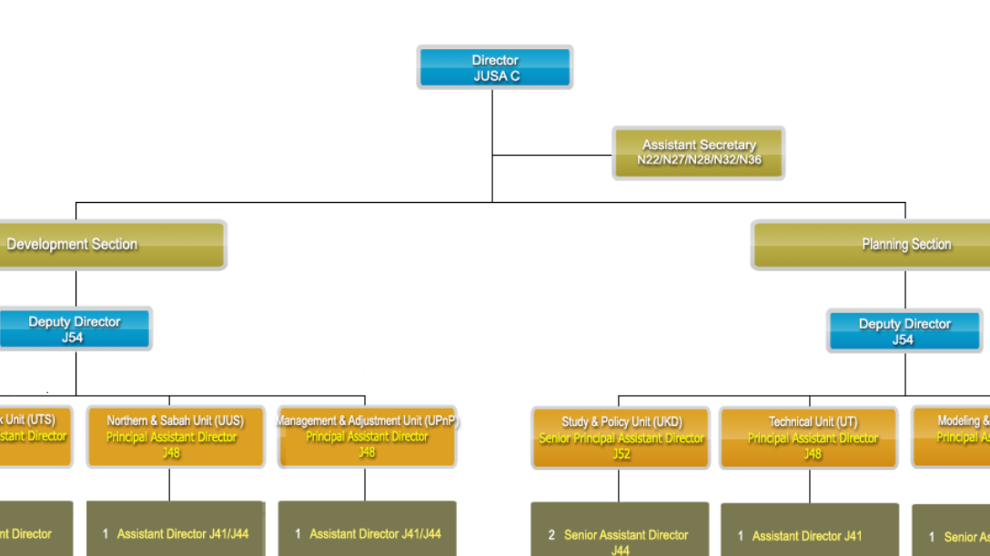 Department of Irrigation and Drainage